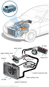 See P0770 repair manual